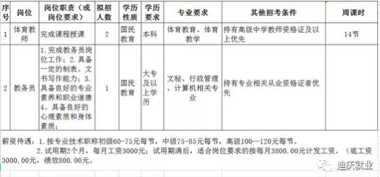 迪庆藏族自治州供电局最新招聘信息发布