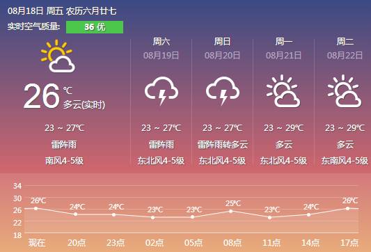 煎茶铺镇最新天气预报