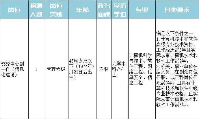 钦南区特殊教育事业单位招聘公告