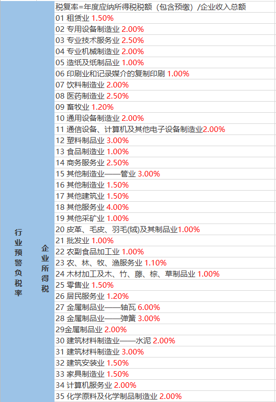 拉池村最新天气预报