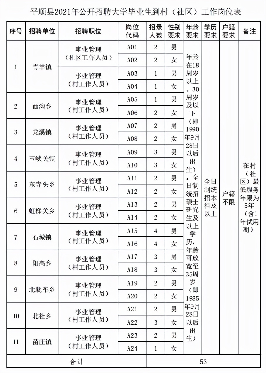 平顺县市场监督管理局最新招聘信息发布！