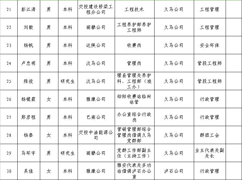 马关县公路运输管理事业单位最新领导，马关县公路运输管理事业单位领导更新，马关县公路运输管理事业单位最新负责人，马关县公路运输管理事业单位领导调整，马关县公路运输管理事业单位新任领导，马关县公路运输管理事业单位领导变动