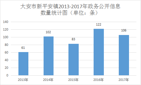 新度镇最新招聘信息发布