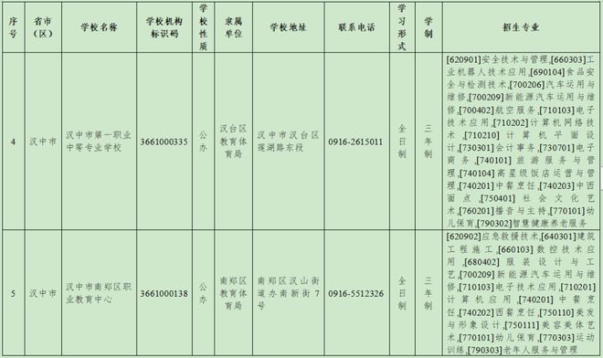 留坝县人力资源和社会保障局最新发展规划