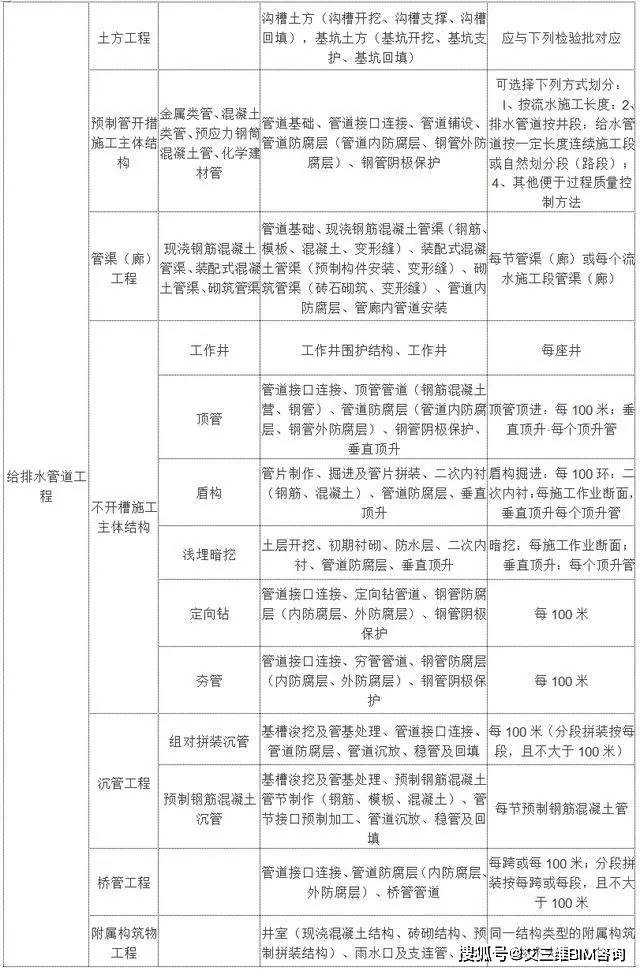 秦都区级托养福利事业单位最新项目