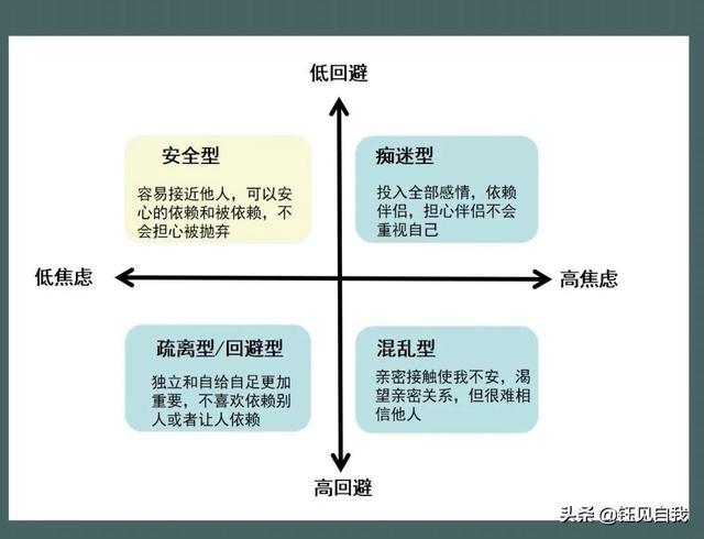 NPD、回避型等概念在亲密关系讨论上的火爆，是消解了问题严谨性，还是推动了大众对心理健康的重视？