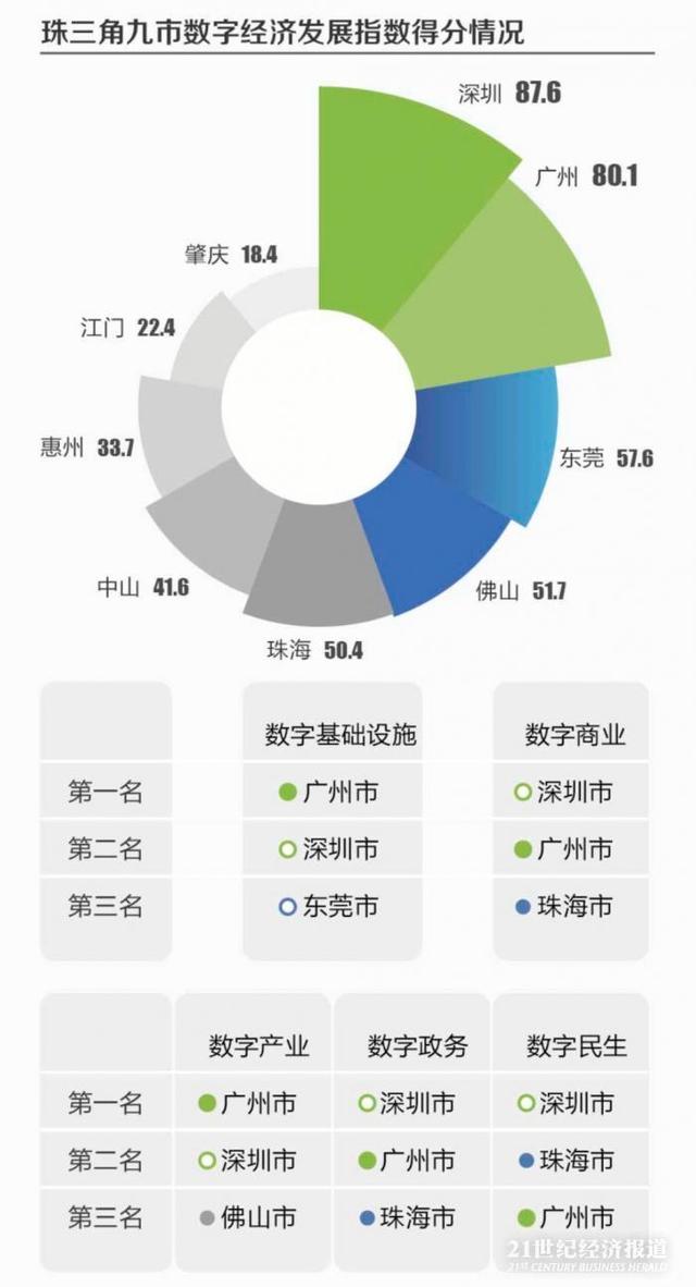 天心区数据和政务服务局发展规划