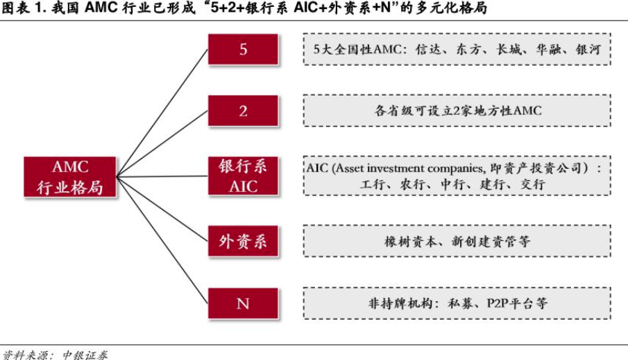 国家金融监管总局三大举措扩大金融资产投资公司股权投资试点 一级市场银行耐心资本投资范畴再扩容