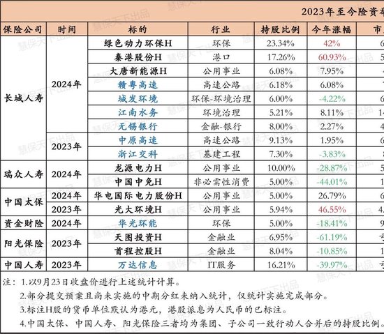 万亿重磅利好袭来，保险业哪些方面最受益？新形势新政策下险企频繁举牌、加速“耐心资本”化