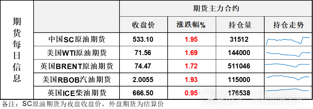 涨！中国推出系列积极政策大幅提振风险偏好，风险资产暴涨下油价跟随刷新反弹高点