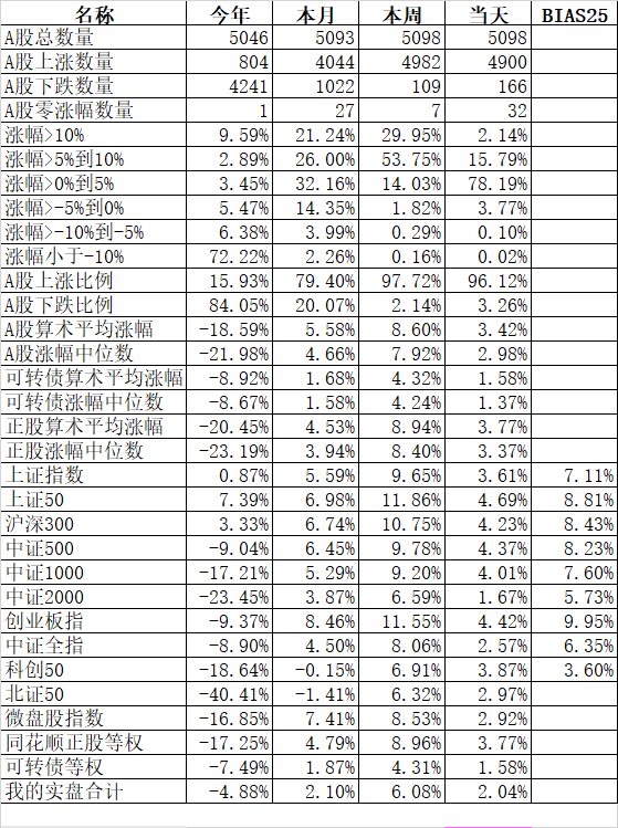 诗落雪 第20页