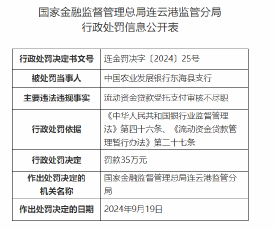 中国农业发展银行东海县支行被罚35万元：流动资金贷款受托支付审核不尽职