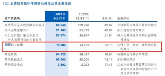 又陷“降薪风波”的民生银行：H1员工薪酬缩水 “泛海系”坏账沉疴泛