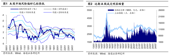 海通策略：中级行情机会在哪里？（策略+行业）