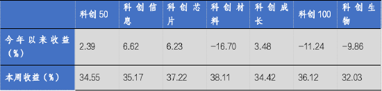 顾城怜 第19页