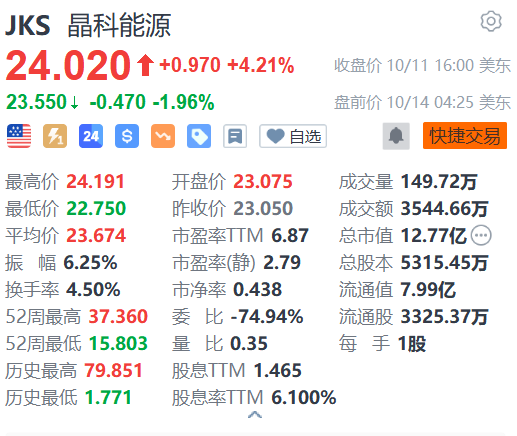 造梦者 第18页