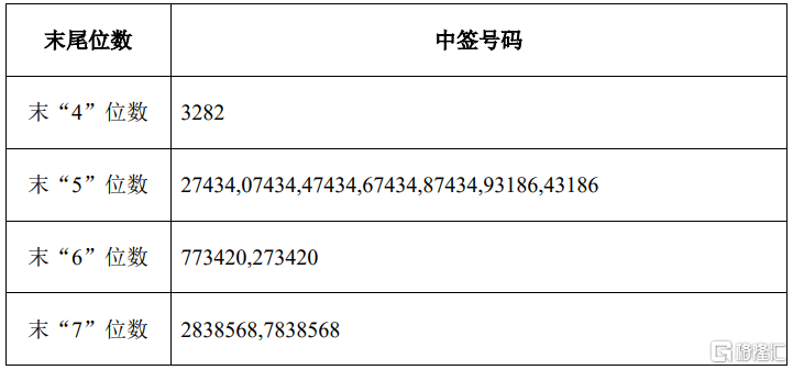 六九一二(301592.SZ)披露中签结果：中签号码共有35000个