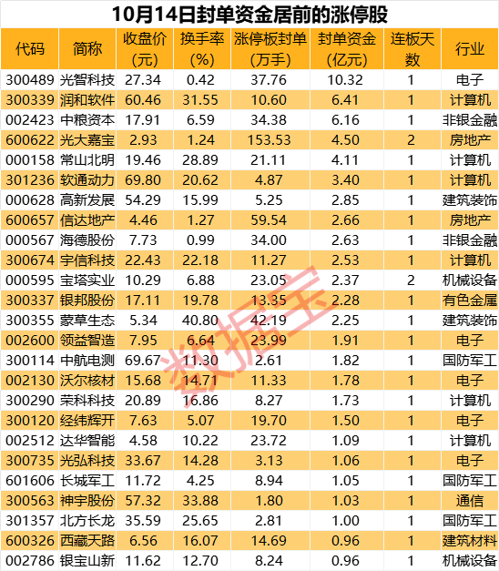 揭秘涨停丨华为鸿蒙概念掀起涨停潮