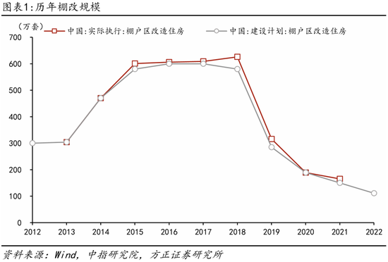 方正证券芦哲点评10月17日国新办发布会：货币化安置如何实现房地产“止跌回稳”？