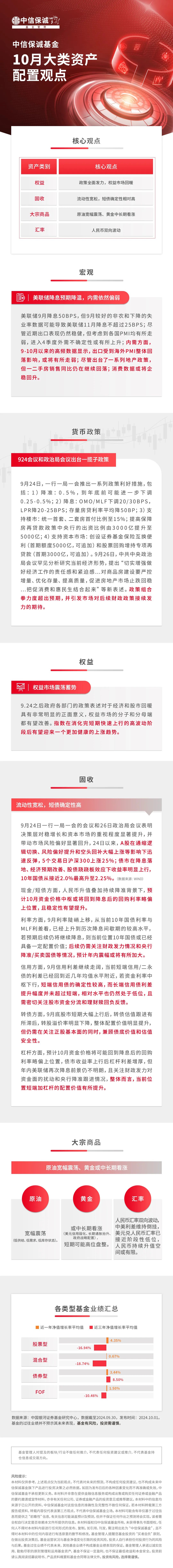 中信保诚基金10月大类资产配置观点