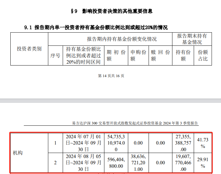 小梨涡 第14页