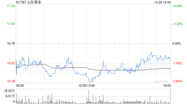 山东黄金拟为山东黄金香港公司1.5亿美元贷款提供担保