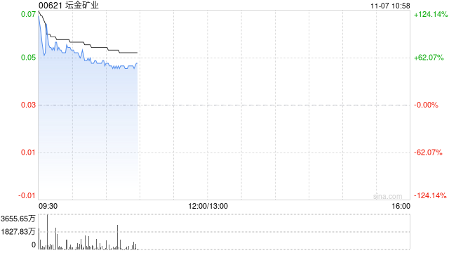 坛金矿业将于11月7日上午起复牌