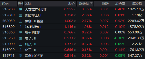 夜未央 第10页