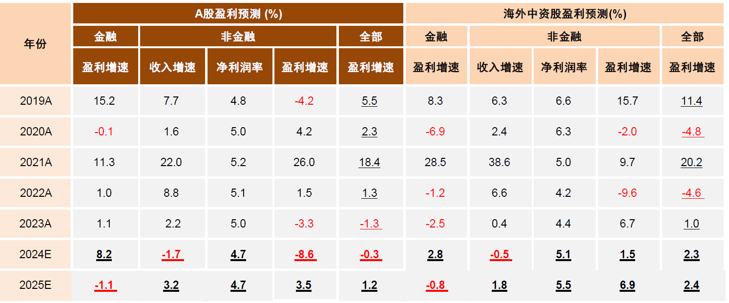 轻舟已过万重山，如何把握A股跨年行情？