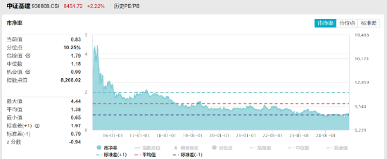 归无期 第12页