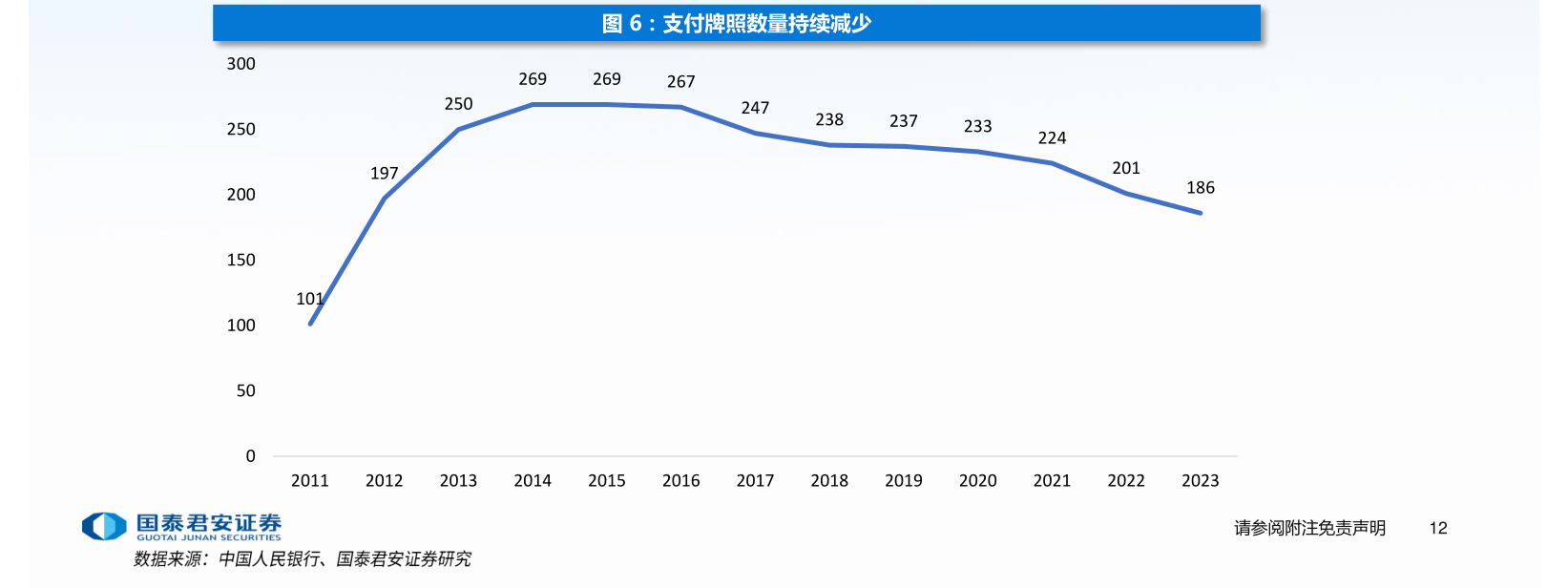 年内多家支付机构注销牌照：机构合并潮起 互联网支付中小机构夹缝中求生存“难舍”牌照高估值